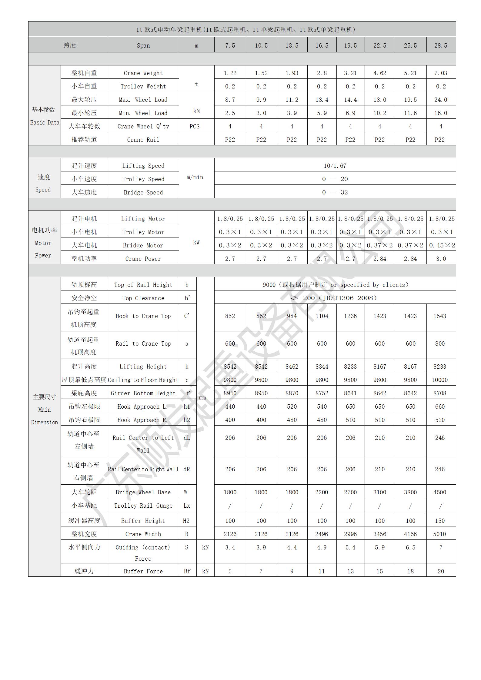 1t歐式電動(dòng)單梁起重機(jī)_01.jpg