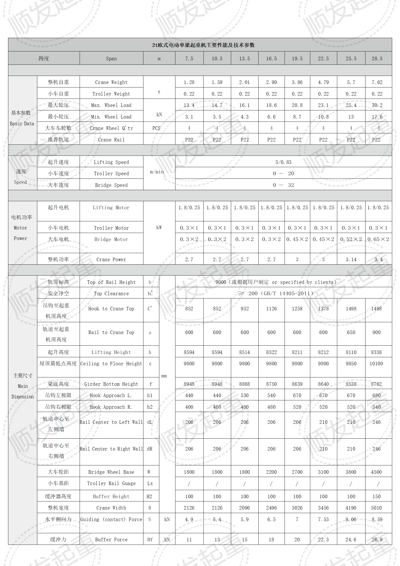 2t歐式電動單梁起重機主要性能及技術(shù)參數(shù)_01.png