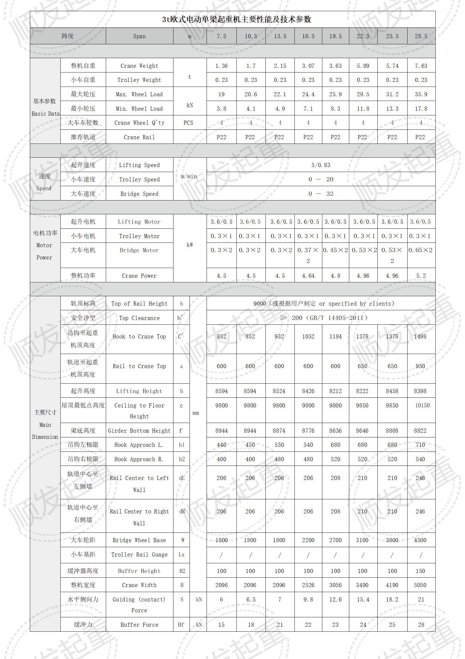 3t歐式電動單梁起重機(jī)主要性能及技術(shù)參數(shù)_01.jpg